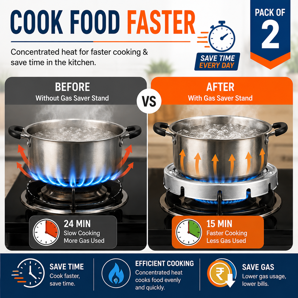 Smart Gas Saver Burner Ring – LPG Stove Flame Efficiency Jali (Pack of 2)