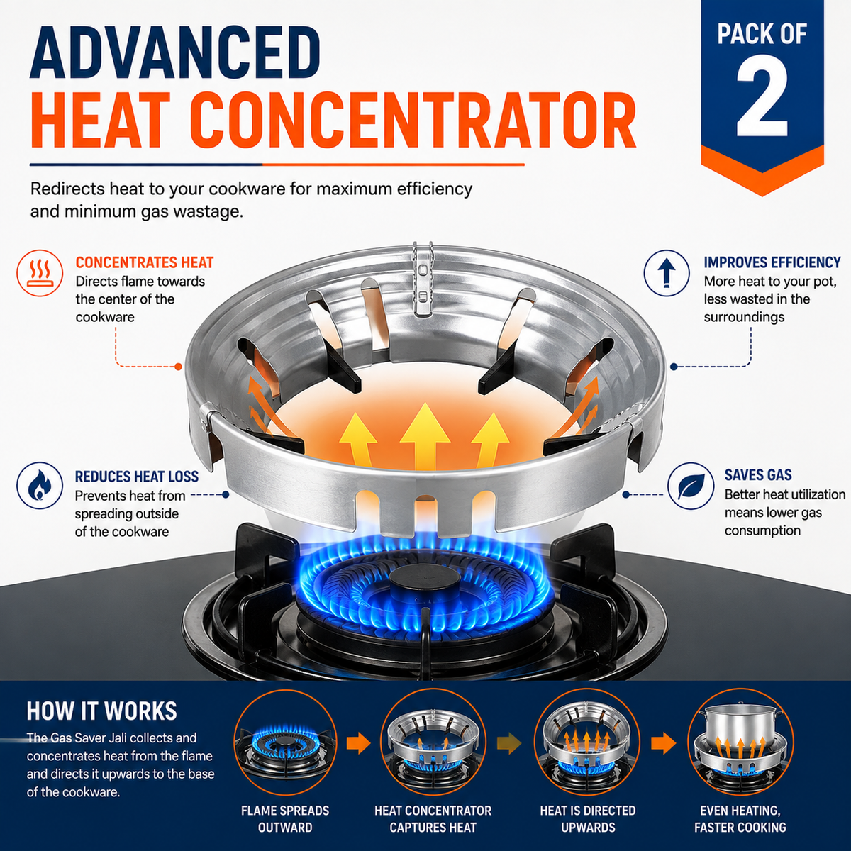 Smart Gas Saver Burner Ring – LPG Stove Flame Efficiency Jali (Pack of 2)