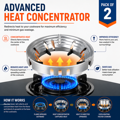 Smart Gas Saver Burner Ring – LPG Stove Flame Efficiency Jali (Pack of 2)
